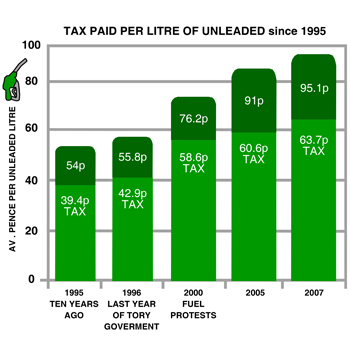 Gas Price Breakdown Chart