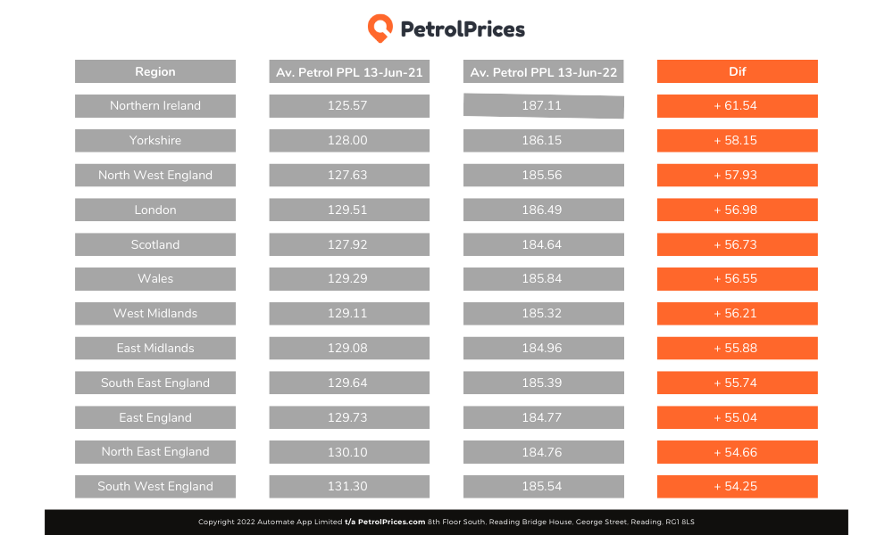 Unleaded by Region