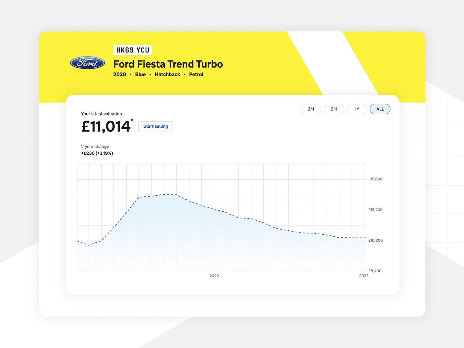track-fordfiesta (2) How much is my car worth?