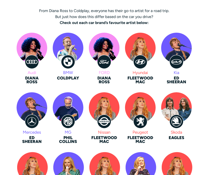 From Diana Ross to Coldplay: New study reveals how our music taste differs based on our car brand